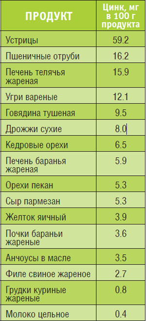 Вот поставили вас перед выбором:жареное мясо,секс или be-mad.ru выберете? — Спрашивалка